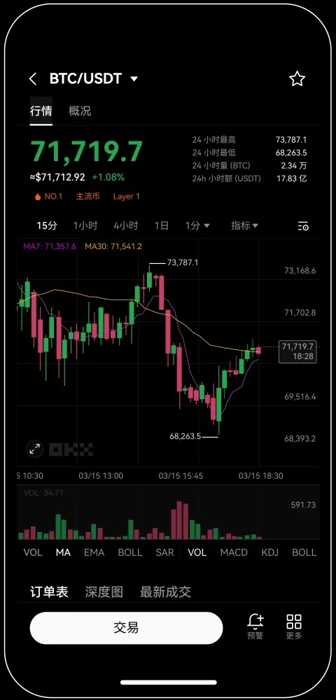 易欧交易所官网电脑版登录宣传图